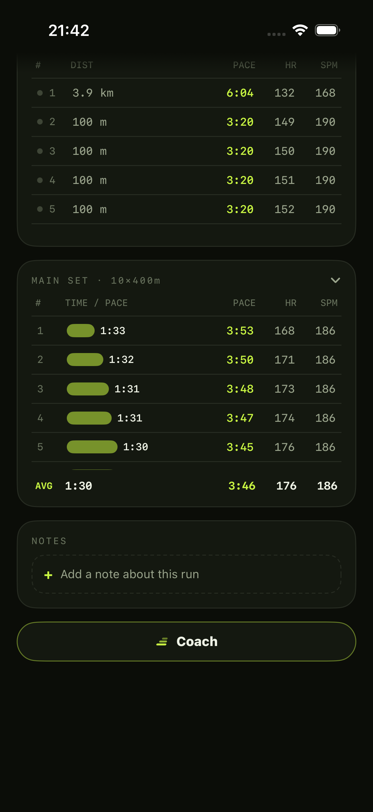 Kilometre splits breakdown