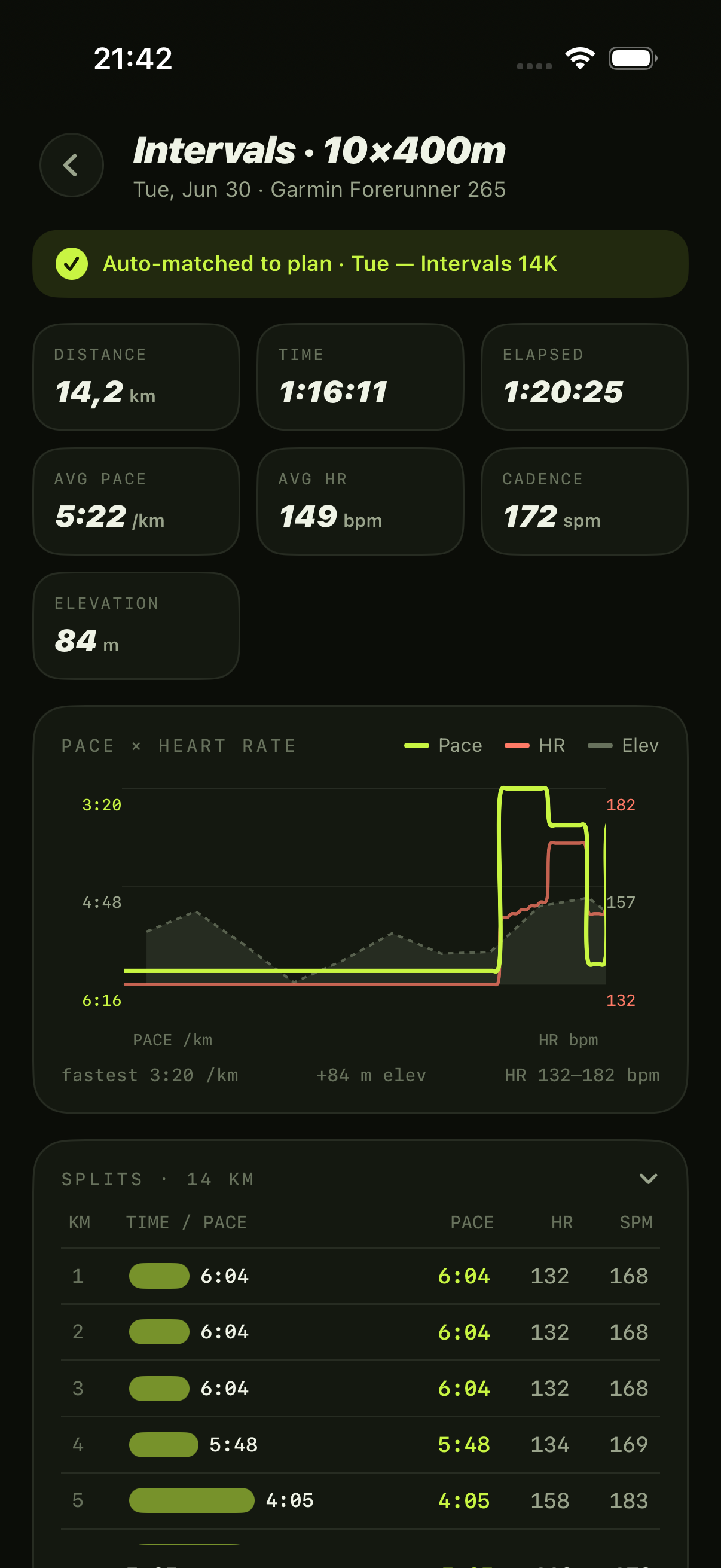 Run detail with pace and heart-rate chart
